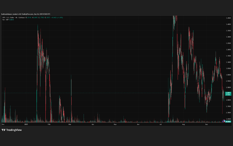چارت قیمت ریپل (XRP)