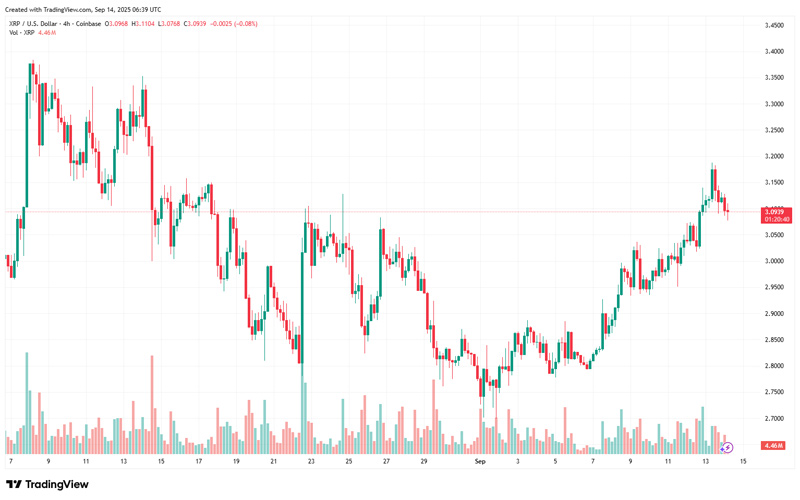 چارت قیمت ریپل (XRP)