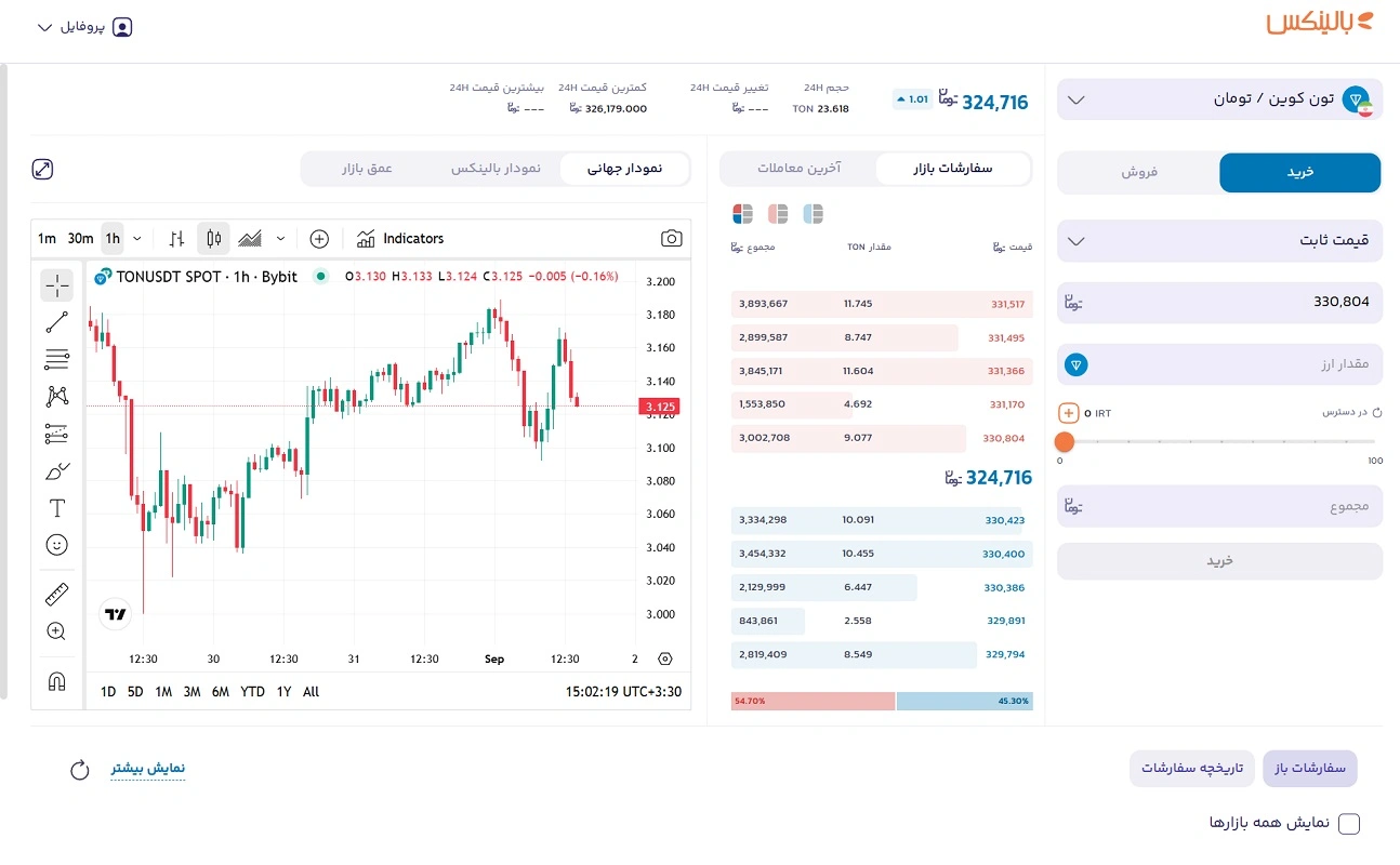 خرید تون کوین در بالینکس