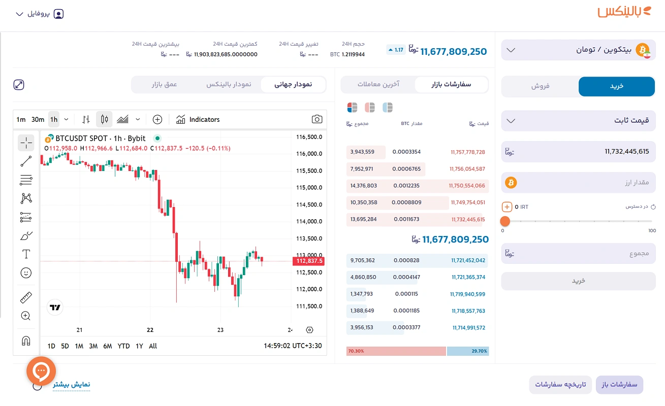 خرید بیت کوین از بالینکس