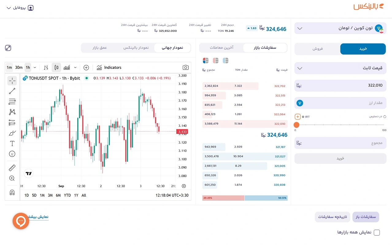 خرید تون کوین در بالینکس 