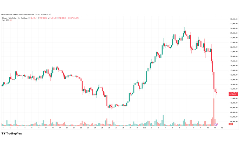 چارت قیمت بیت کوین (BTC)