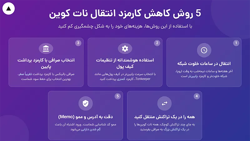 5 روش کاهش کارمزد انتقال نات کوین