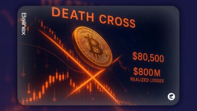 الگوی تقاطع مرگ بیت کوین تأیید شد | BTC در مسیر سقوط تا ۷۵ هزار دلار؟