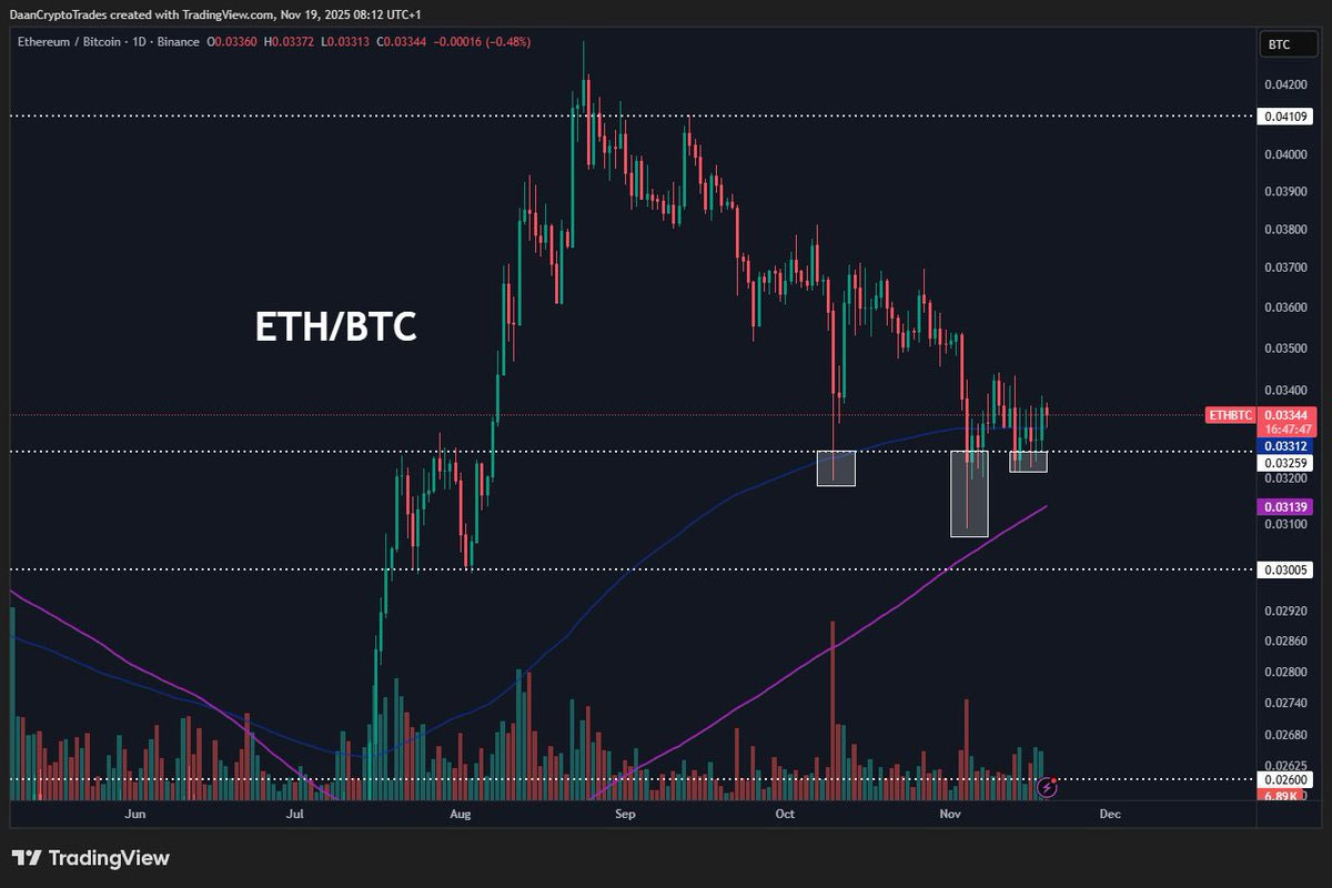 نسبت ETH/BTC