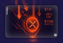 ریپل به کمترین سطح ۷ ماهه رسید | ETF جدید نتوانست مانع ریزش شود!