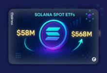 ورود ۵۸ میلیون دلار سرمایه به ETFهای سولانا برای بیستمین روز متوالی!