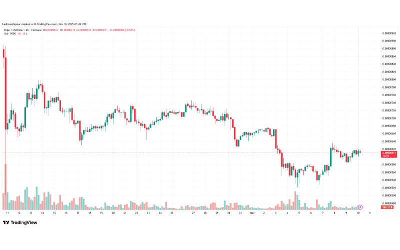 چارت قیمت پپه (PEPE)