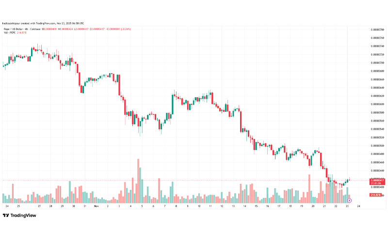 چارت قیمت پپه (PEPE)