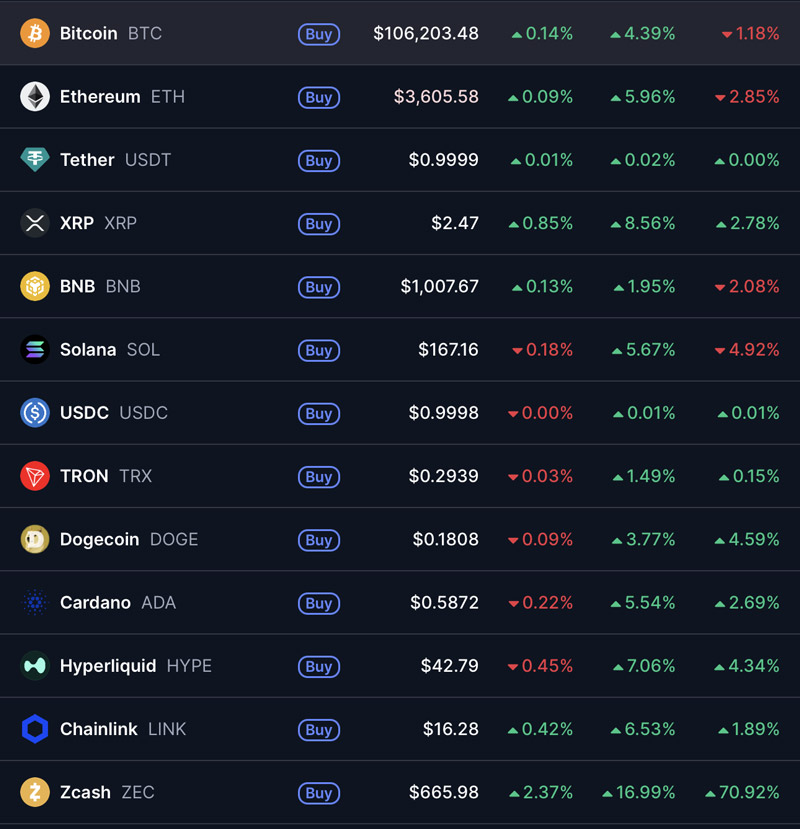 قیمت رمزارزها