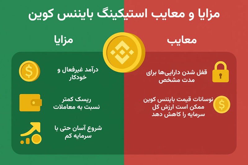 مزایا و معایب استیکینگ بایننس کوین