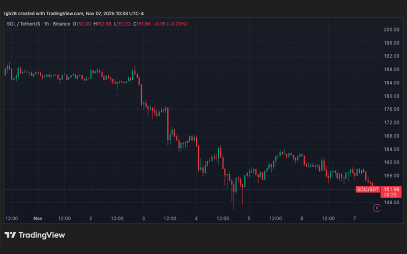 چارت قیمت سولانا