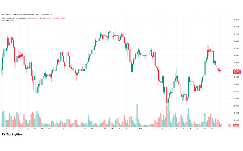 چارت قیمت ریپل (XRP)
