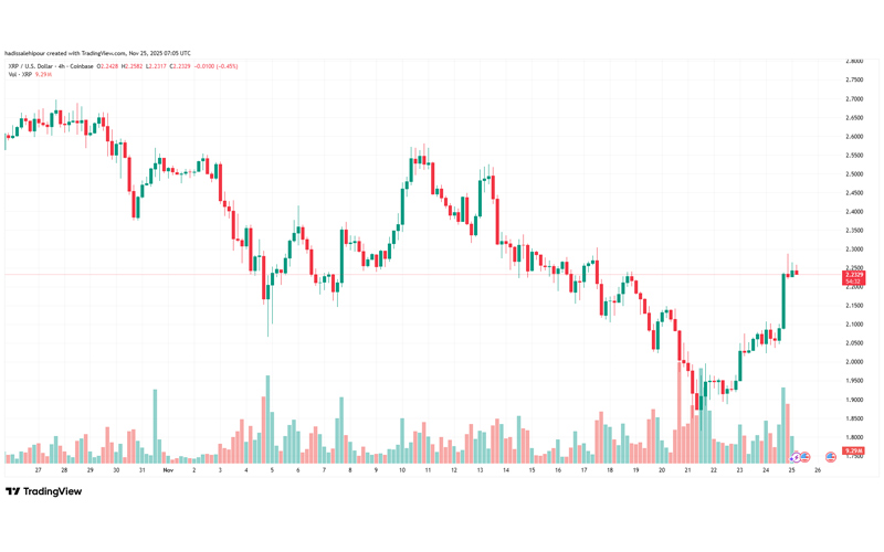چارت قیمت ریپل (XRP)