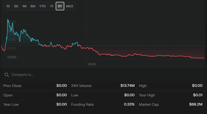 نمودار قیمتی نات کوین