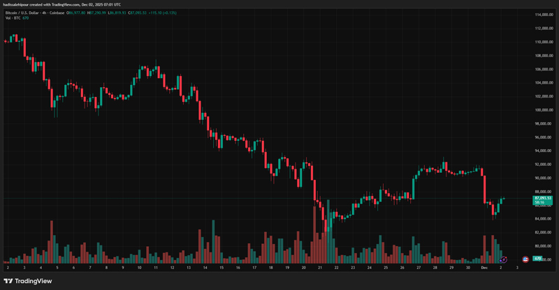 چارت قیمت بیت کوین (BTC)