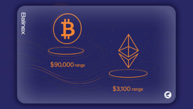 پیش بینی ChatGPT | بیت کوین و اتریوم تا پایان سال به کجا می رسند؟
