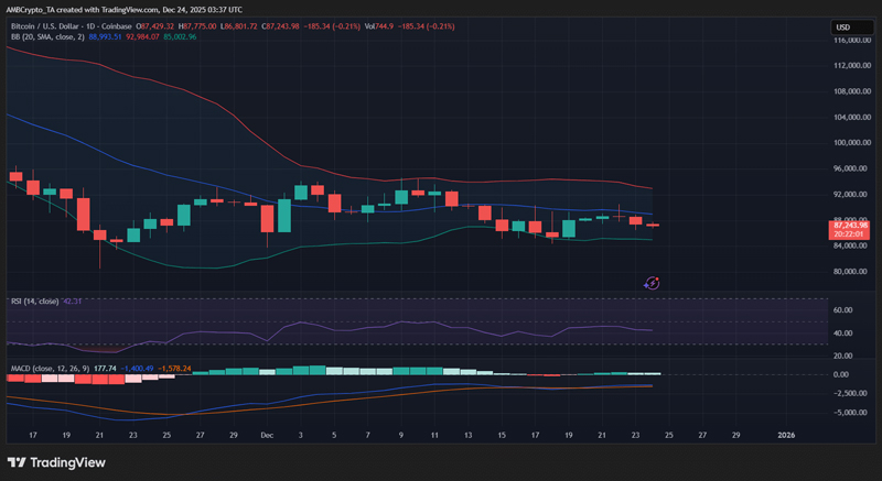 چارت قیمت بیت کوین