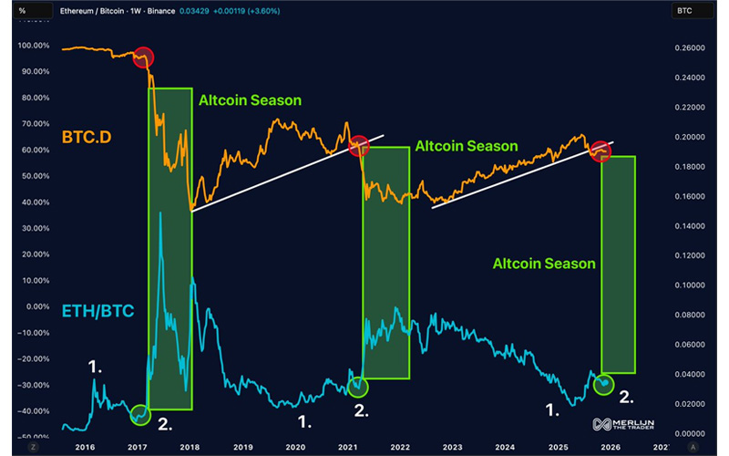 کاهش‌های قبلی