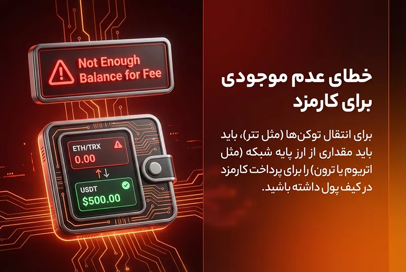 خطای عدم موجودی برای کارمزد 
