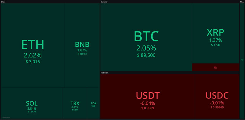 هیت‌مپ ۲۴ ساعت گذشته