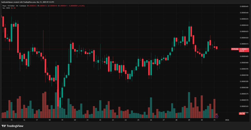 چارت قیمت پپه (PEPE)