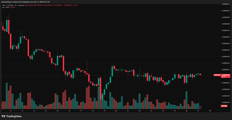 چارت قیمت پپه (PEPE)