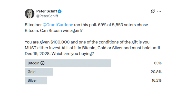 نظرسنجی پیتر شیف