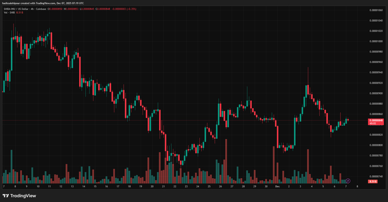چارت قیمت شیبا اینو (SHIB)