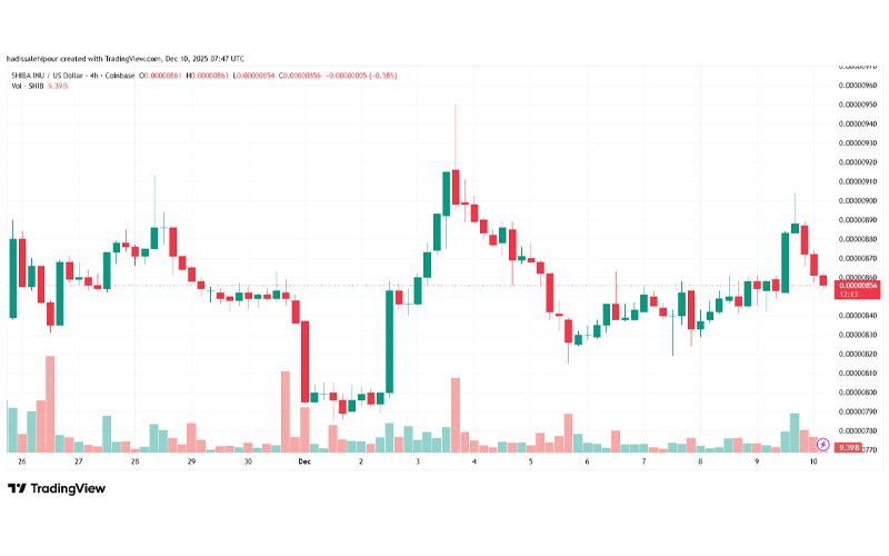 چارت قیمت شیبا اینو (SHIB)