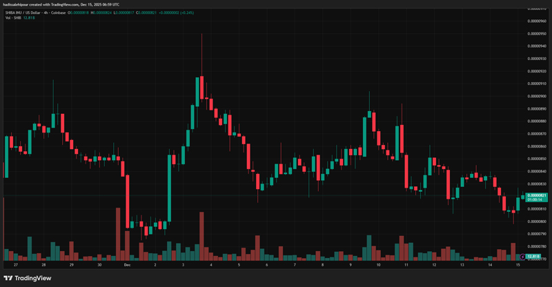 چارت قیمت شیبا اینو (SHIB)