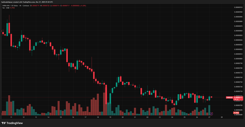 چارت قیمت شیبا اینو (SHIB)