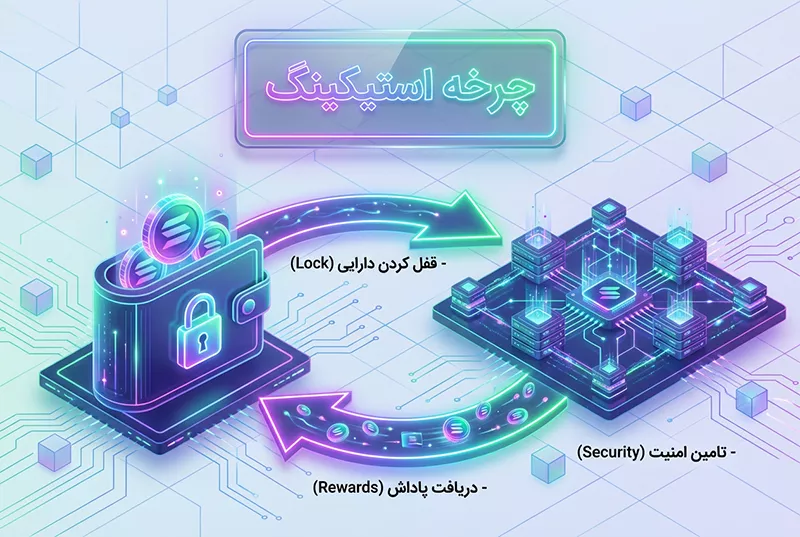استیک سولانا چیست و چگونه کار میکند؟