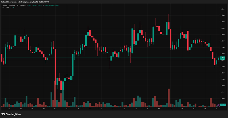 چارت قیمت تون کوین (TON)
