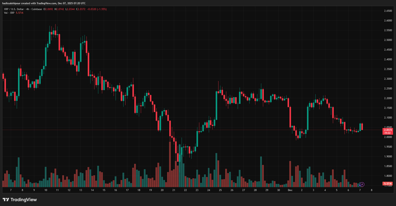 چارت قیمت ریپل (XRP)