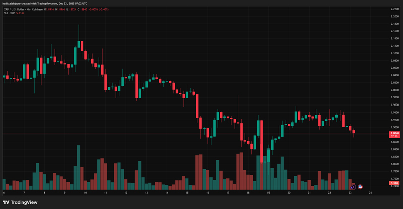 چارت قیمت ریپل (XRP)