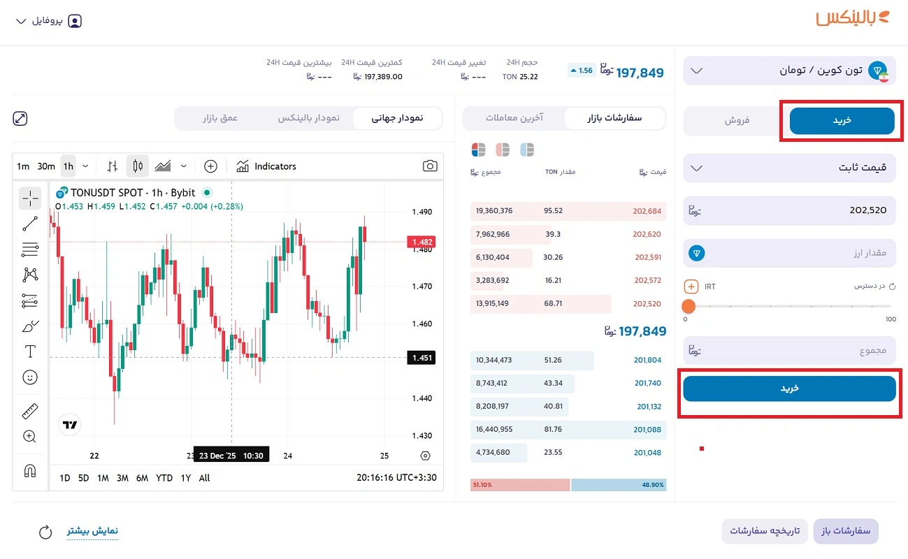 خرید تون کوین در بالینکس