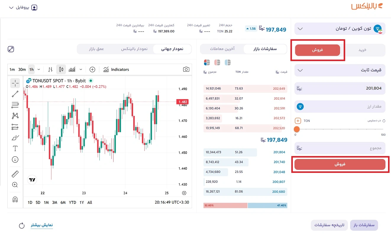 فروش تون کوین در بالینکس 