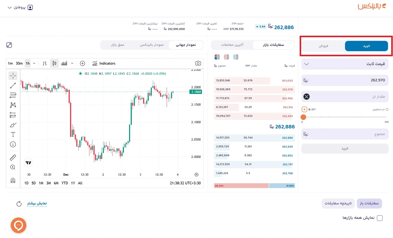خرید و فروش ارز دیجیتال در بالینکس 