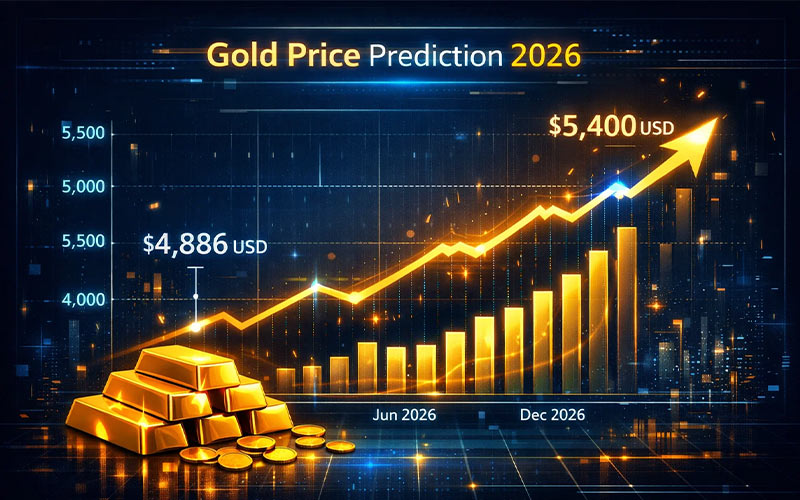 پیش بینی آینده قیمت طلا در سال ۲۰۲۶