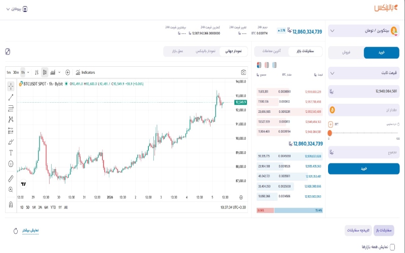 خرید و فروش بیت کوین در بازار بالینکس
