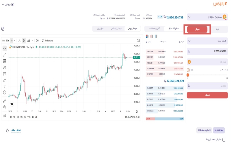 فروش بیت کوین در بازار بالینکس