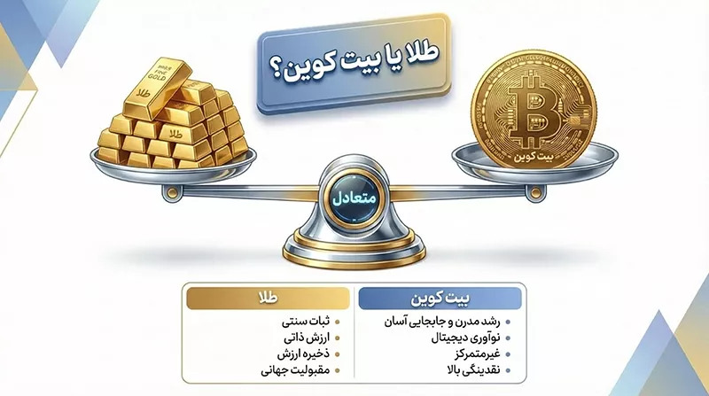 طلا بخریم یا بیت کوین؟