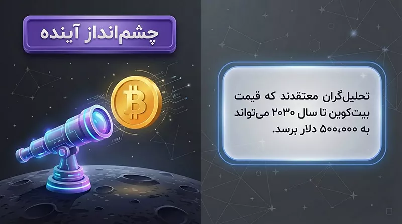 آینده قیمت بیت کوین؛ پیش بینی سال ۱۴۰۵ و ۲۰۳۰