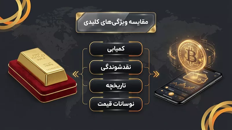 رقابت طلا و بیت کوین؛ برنده نهایی کدام است؟