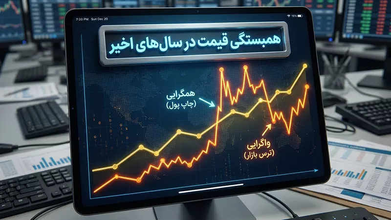 همبستگی بیت کوین و طلا در سال‌های اخیر