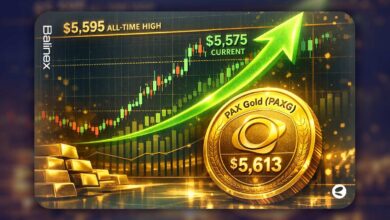 تحلیل تکنیکال انس جهانی طلا | امروز ۹ بهمن ۱۴۰۴