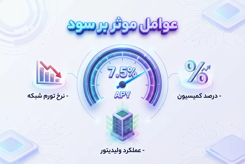 میزان سود استیک سولانا چقدر است؟