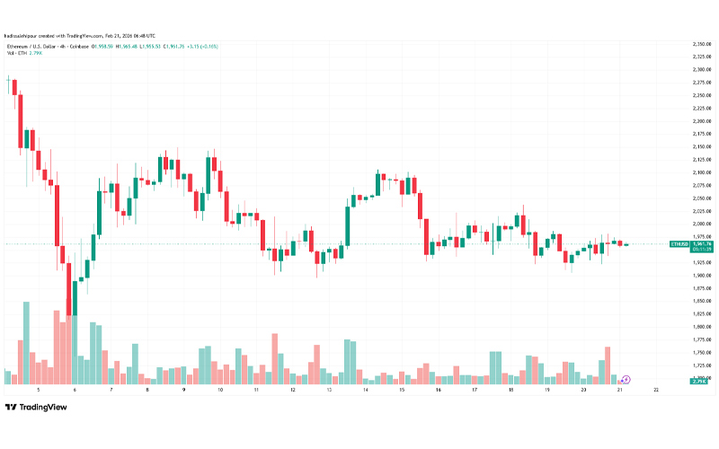 چارت قیمت اتریوم (ETH)