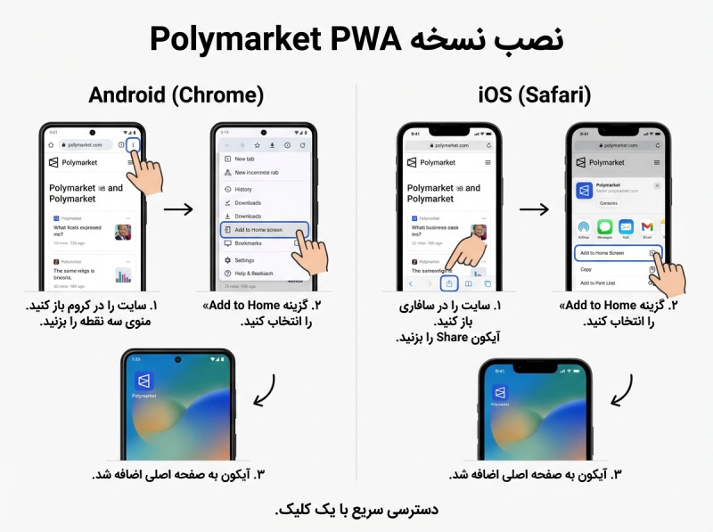 نصب نسخه PWA پلی مارکت